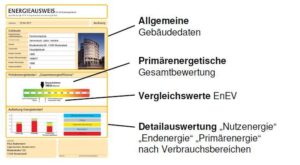 Energieausweis