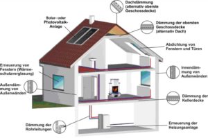 Energieberatung