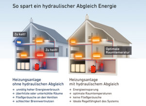 hydraulischer_abgleich_infographik